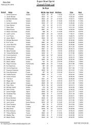 5k overall result - Sole 2 Soul Sports