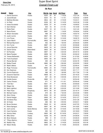 5k overall result - Sole 2 Soul Sports
