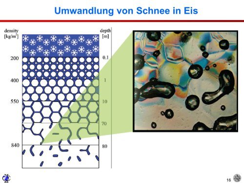 Isotope und Klima - Institut für Umweltphysik