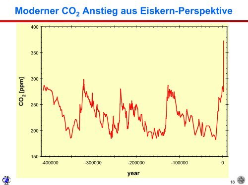 Isotope und Klima - Institut für Umweltphysik