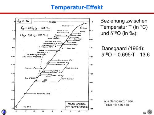 Isotope und Klima - Institut für Umweltphysik