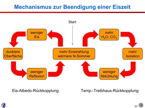 Isotope und Klima - Institut für Umweltphysik