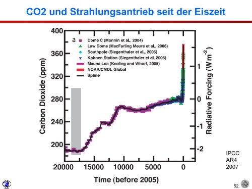 Isotope und Klima - Institut für Umweltphysik