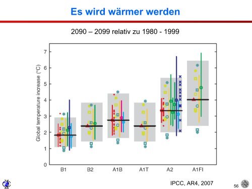 Isotope und Klima - Institut für Umweltphysik