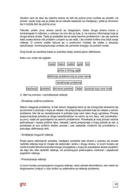 Spremno u sukobe - recepti za bolje bavljenje sobom - Zamisli Zivot