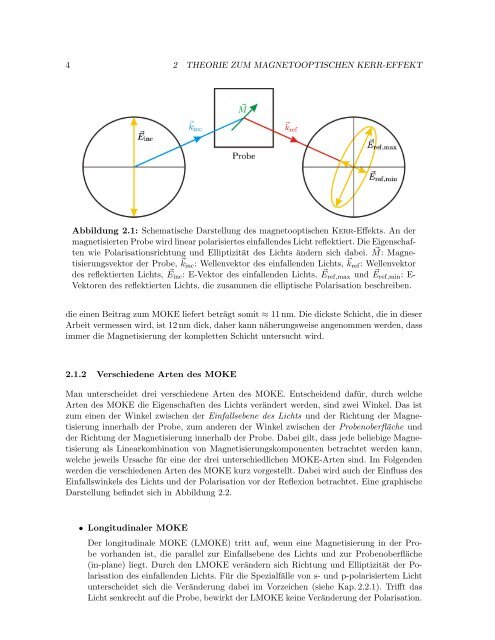 Vektor-MOKE-Untersuchungen an epitaktischen Eisenschichten