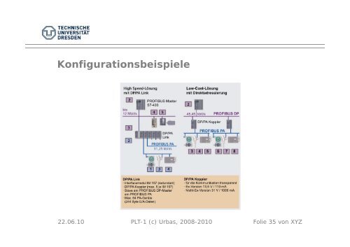 Feldbusimplementierung am Beispiel Profibus - Fakultät ...