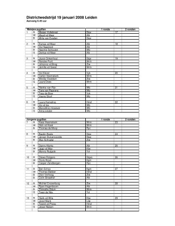 Startlijst Districtwedstrijd zaterdag 19 januari in