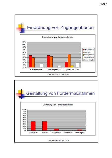 Diagnostik und Förderung Mathematischer Basiskompetenzen im ...