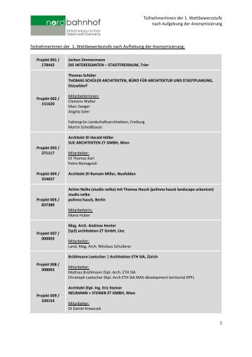 TeilnehmerInnen (pdf, 208KB) - architekturwettbewerb