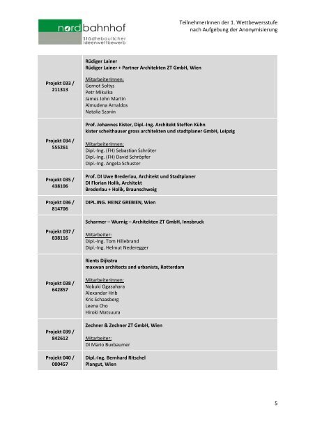 TeilnehmerInnen (pdf, 208KB) - architekturwettbewerb