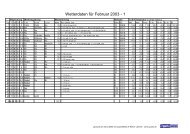 Wetterdaten für Februar 2003 - 1