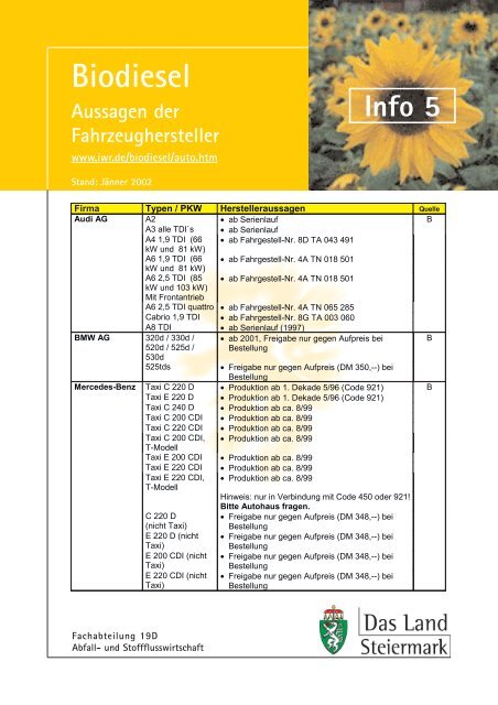 Info 5 Biodiesel Aussagen der Fahrzeughersteller - Steiermark