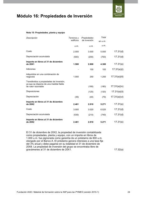 Módulo 16: Propiedades de Inversión