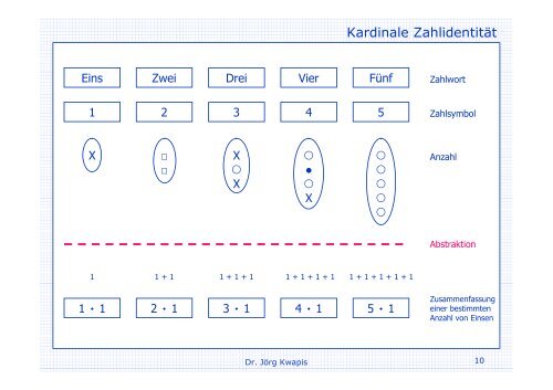 Rechenschwäche / Dyskalkulie Symptome, Diagnose und ... - ZTR