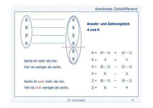 Rechenschwäche / Dyskalkulie Symptome, Diagnose und ... - ZTR