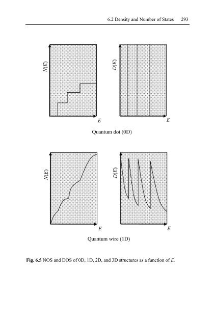 Nanotechnology-Enabled Sensors