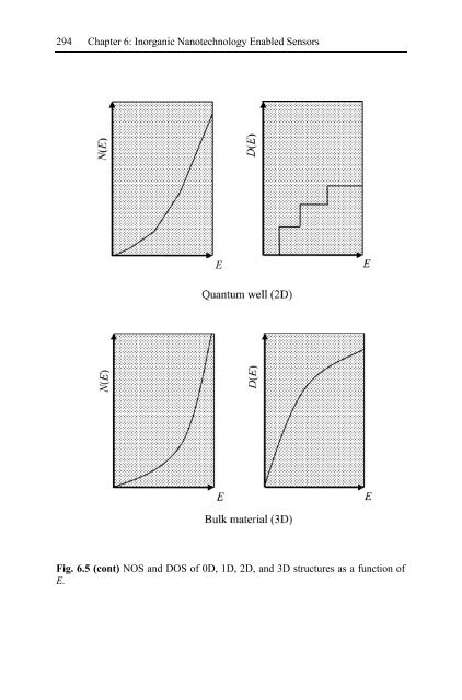 Nanotechnology-Enabled Sensors