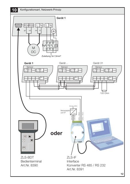 ZLS-DVEC Schnellübersicht - HELIOS Ventilatoren