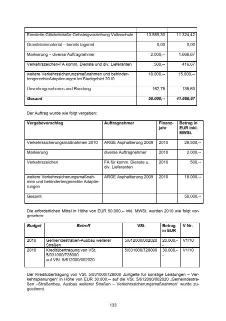 GR-KURZPROTOKOLL vom 08.07.2010.pdf - RiS GmbH