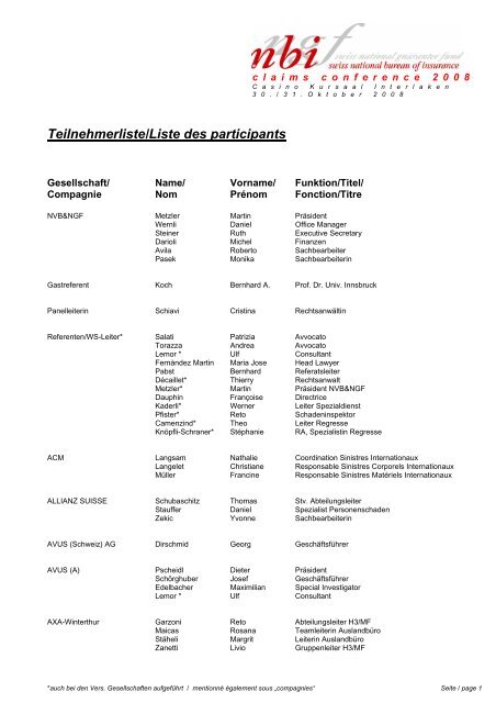 Teilnehmerliste/Liste des participants - Nationales ...