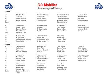 Teamliste des Mobi Cup 2012 - Curling Club Wetzikon