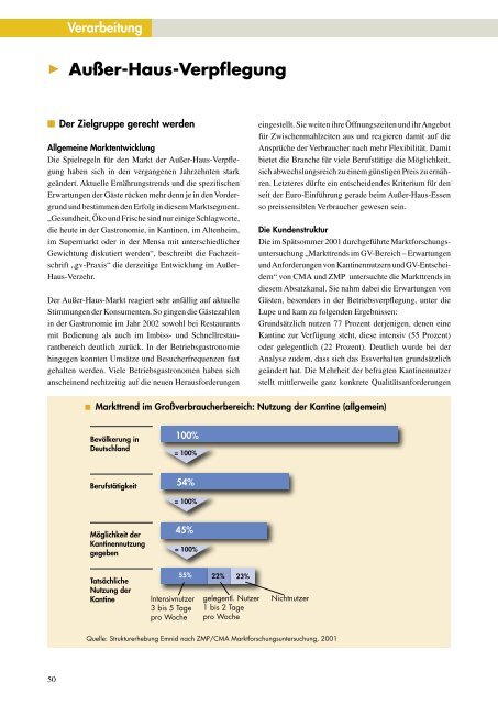 Biomarkt NRW - Dieter Heimig Redaktion und Public Relations