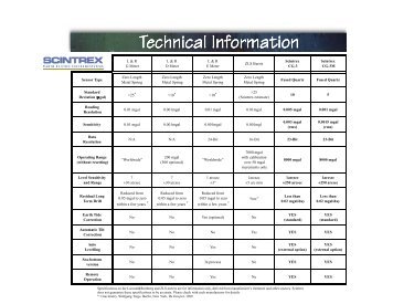 Gravity Meter Comparison Sheet - Scintrex