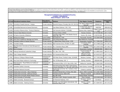 International Date Of Report 2012 11 29 Valuemd