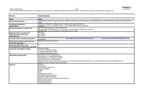 PDF 3409KB - DAR - Bundesanstalt für Materialforschung und ...