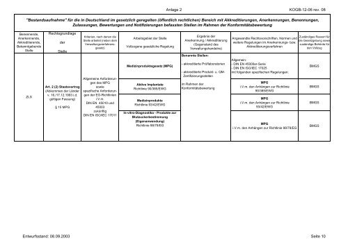 PDF 3409KB - DAR - Bundesanstalt für Materialforschung und ...