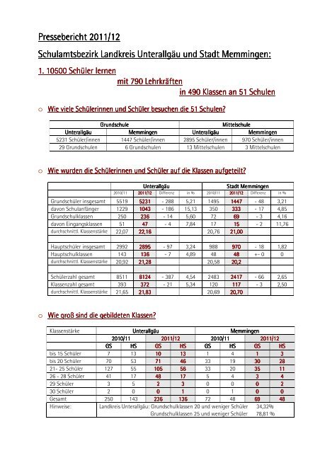 Pressebericht 2011-12 - Landratsamt Unterallgäu