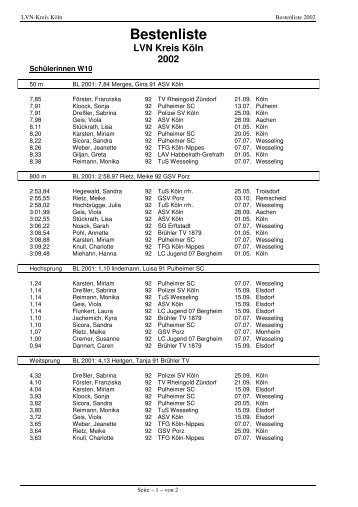 Bestenliste - LVN - Kreis Köln/Rhein-Erft
