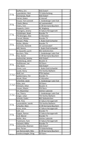 Steffens, Eric ASG Elsdorf 1 Leyendecker, Nick ... - Judokreis Aachen