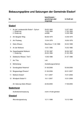 Bebauungspläne und Satzungen der Gemeinde Elsdorf