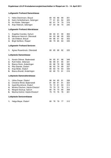 Ergebnisse des Kreisvergleichschießen LG + LP 2011