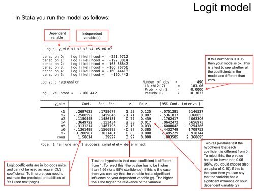 Getting Started in Logit and Ordered Logit Regression - Data and ...