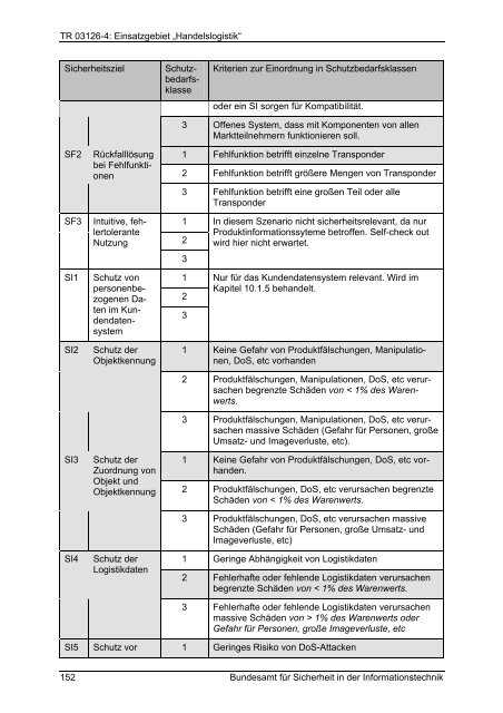 TR 03126-4 - Bundesamt für Sicherheit in der Informationstechnik ...