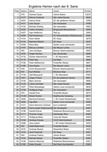 Ergebnis Herren nach der 8. Serie - DSkV