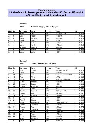 Rennergebnis - SC Berlin-Köpenick