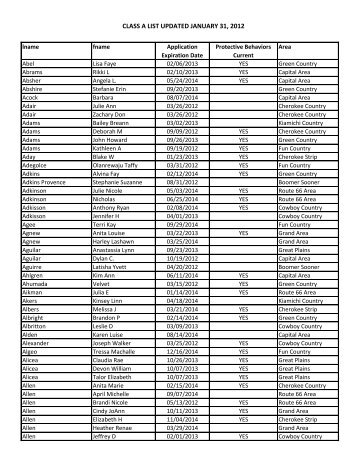 CLASS A LIST UPDATED JANUARY 31, 2012