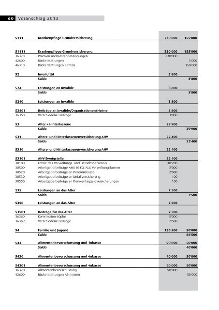 VORANSCHLAG 2013 - Gemeinde Gommiswald