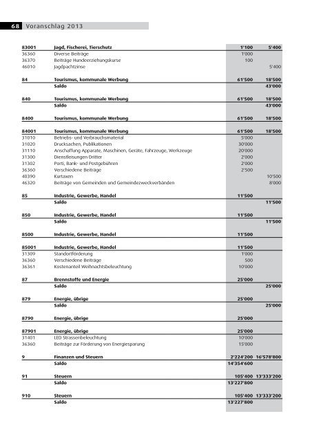 VORANSCHLAG 2013 - Gemeinde Gommiswald