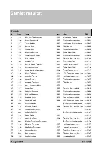 Samlet resultat - Dansk Svømmeunion