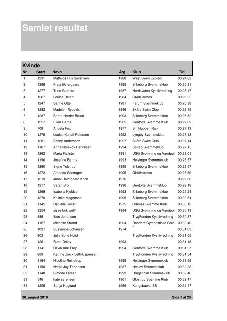 Samlet resultat - Dansk Svømmeunion