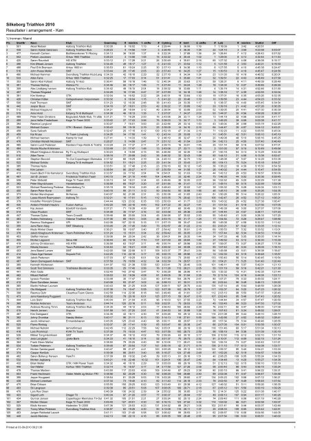 Silkeborg Triathlon 2010 Resultater i arrangement - Køn