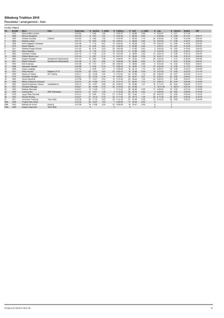 Silkeborg Triathlon 2010 Resultater i arrangement - Køn