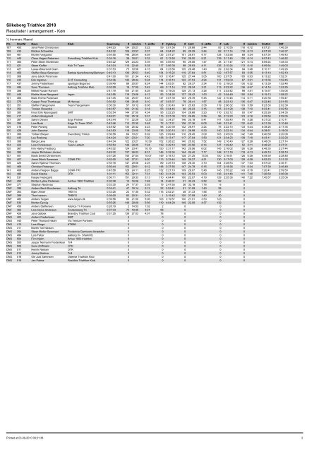 Silkeborg Triathlon 2010 Resultater i arrangement - Køn