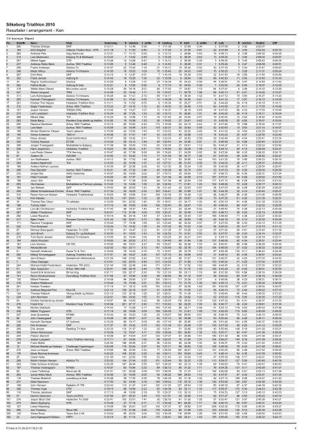 Silkeborg Triathlon 2010 Resultater i arrangement - Køn