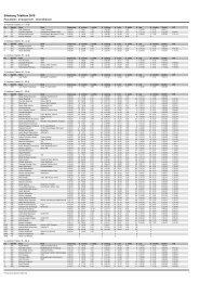 Silkeborg Triathlon 2010 Resultater i arrangement - Aldersklasser